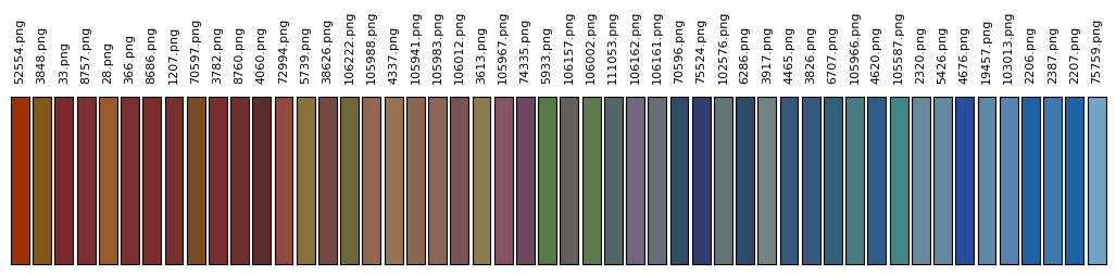 sorting colors
