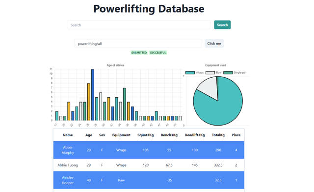 Powerlifting Database